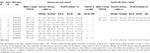 Application of an Optimized Direct Lysis Method for Viral RNA Extraction Linking Contaminated Dates to Infection With Hepatitis A Virus